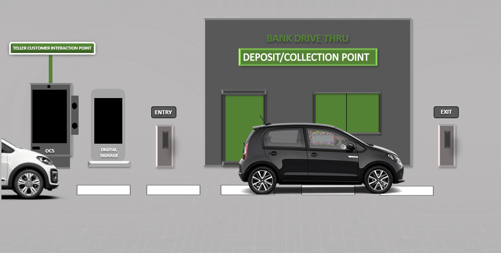 Bank Drive Thru 2 DRIVE THRU SOLUTION | Digital STANDEE SOLUTION | DRIVE THRU SOLUTION in UAE | DRIVE THRU SOLUTION in saudia | DRIVE THRU SOLUTION in egypt