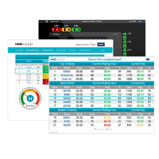 Drive Thru Solution KSA 7 CLOUD DRIVE-THRU ENTERPRISE MANAGEMENT SOLUTION IN SAUDIA | CLOUD DRIVE-THRU ENTERPRISE MANAGEMENT SOLUTION IN UAE | CLOUD DRIVE-THRU ENTERPRISE MANAGEMENT SOLUTION IN EGYPT | CLOUD DRIVE-THRU ENTERPRISE MANAGEMENT SOLUTION IN PAKISTAN