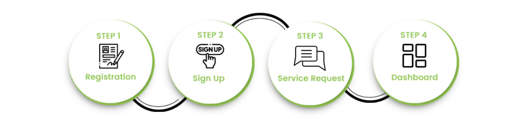 Cloud Solutions 6 infographic 1