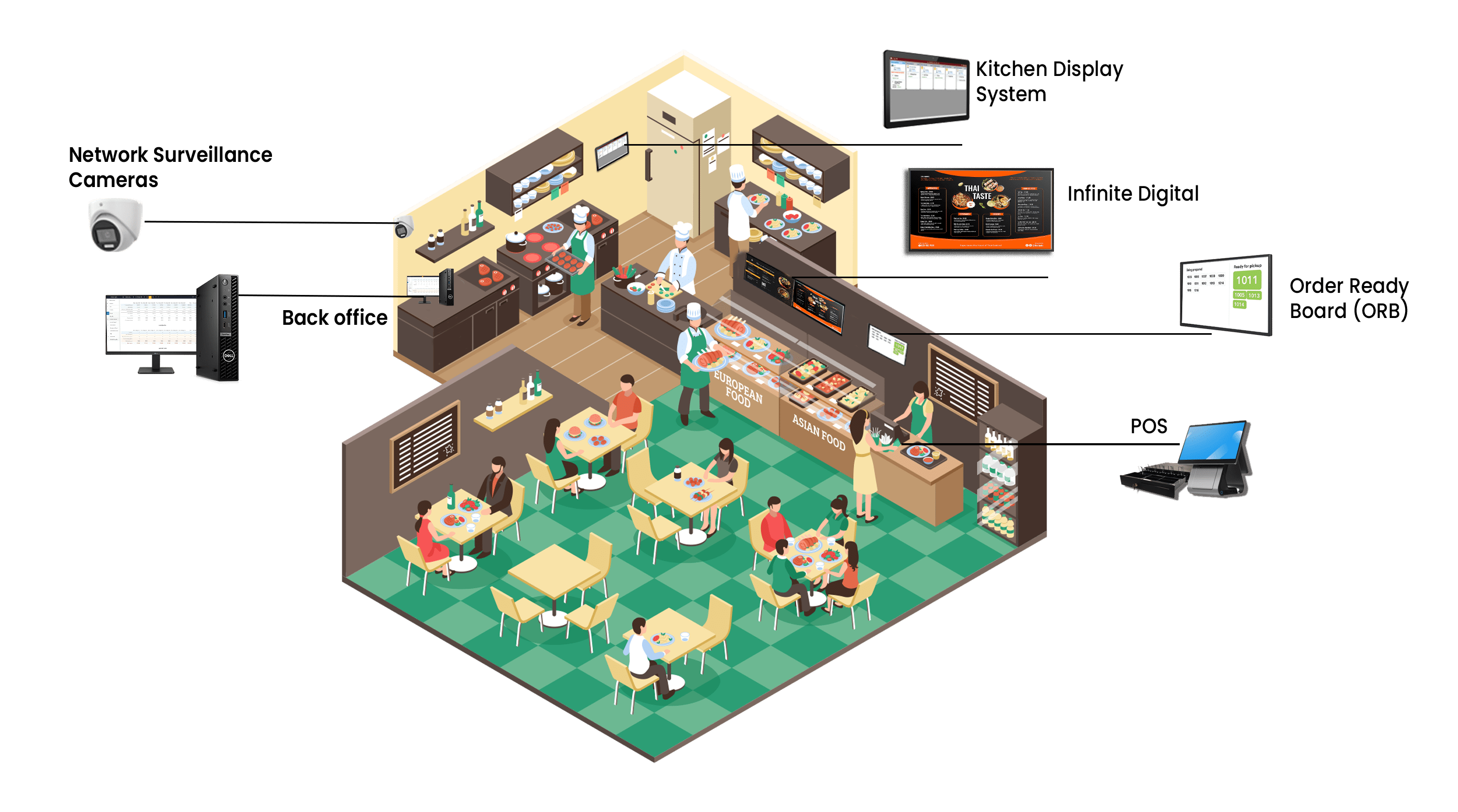 final casual dining