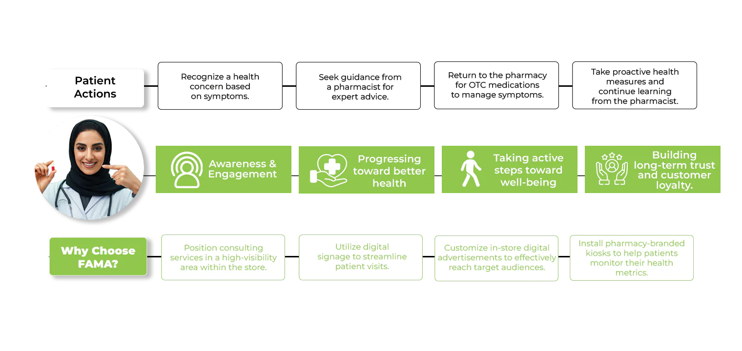 Pharmacy 2 info PH 1